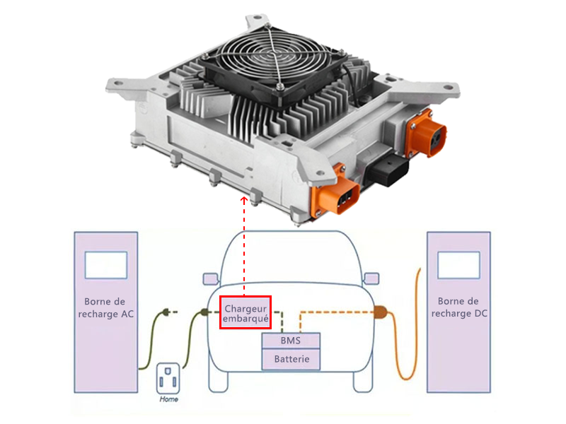 Chargeur embarqué (OBC)